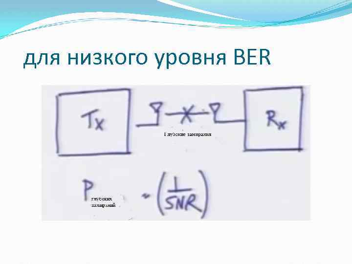 для низкого уровня BER 