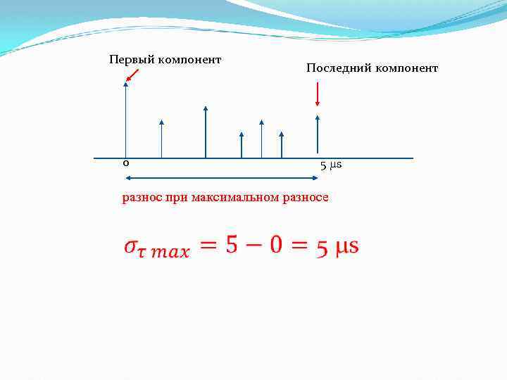 Первый компонент 0 Последний компонент 5 s разнос при максимальном разносе 
