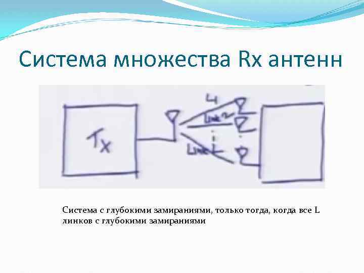 Система множества Rx антенн Система с глубокими замираниями, только тогда, когда все L линков