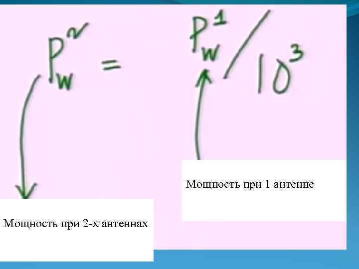 Мощность при 1 антенне Мощность при 2 -х антеннах 