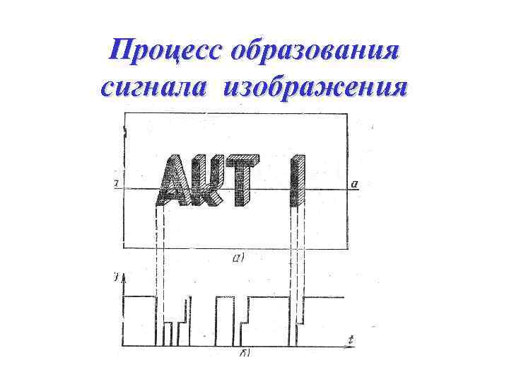 Процесс образования сигнала изображения 