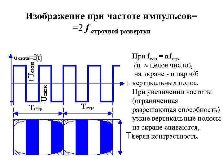 Изображение при частоте импульсов= =2 f cтрочной развертки При fген = nfстр (n целое