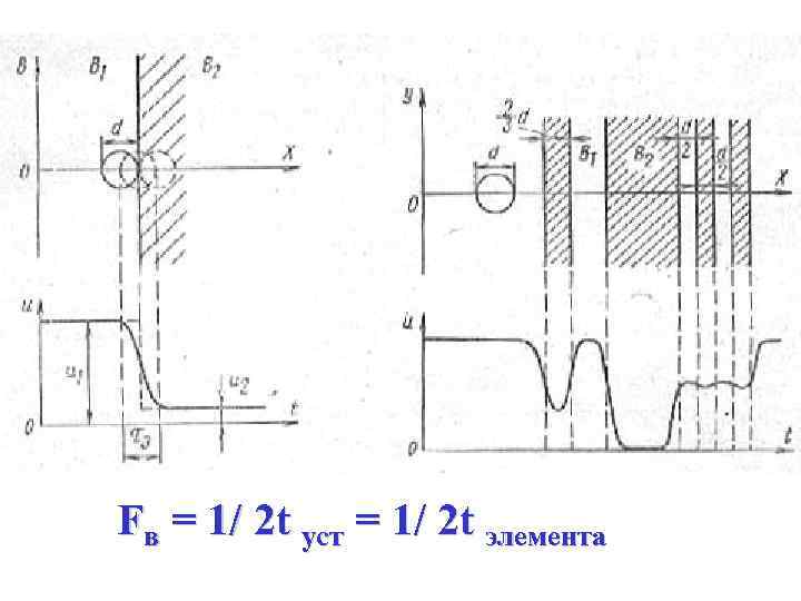 Сигнал в любой момент времени пропорционален Lср развертываемого элемента t перехода L 1 к