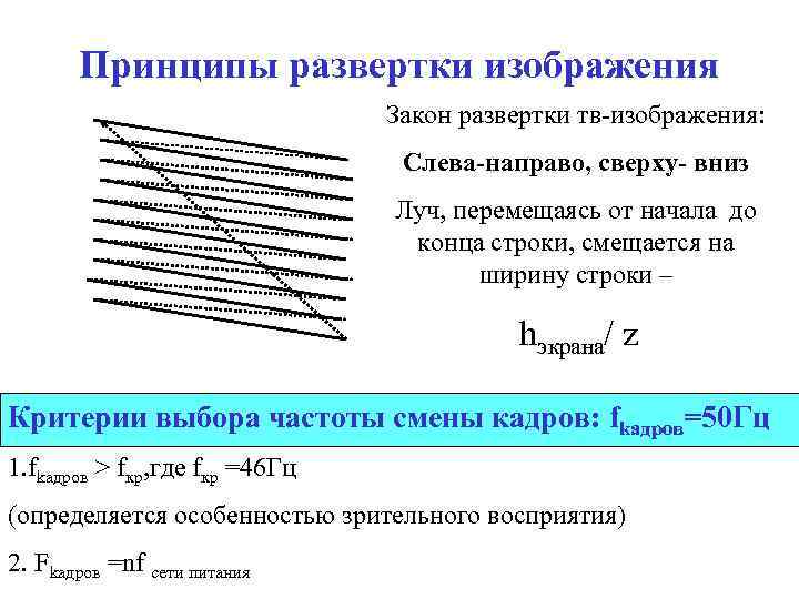 Принципы развертки изображения Закон развертки тв-изображения: Слева-направо, сверху- вниз Луч, перемещаясь от начала до