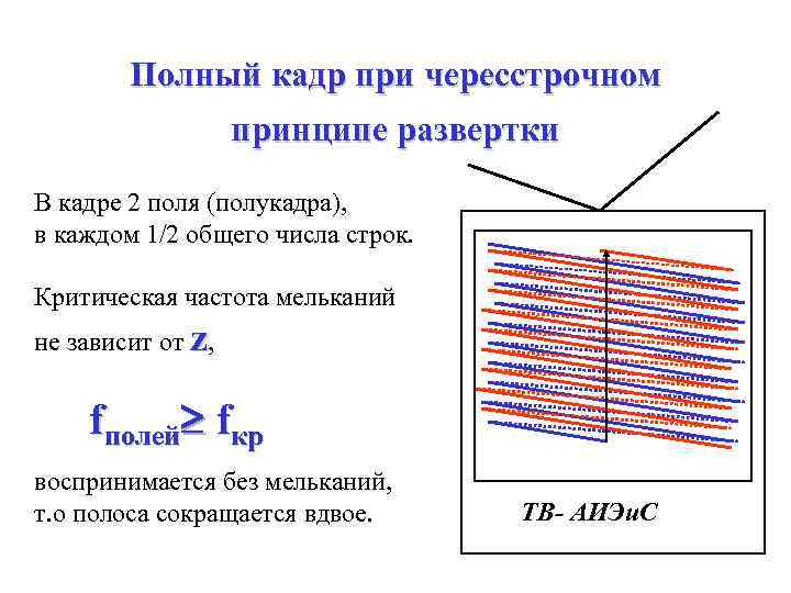 Полный кадр при чересстрочном принципе развертки В кадре 2 поля (полукадра), в каждом 1/2