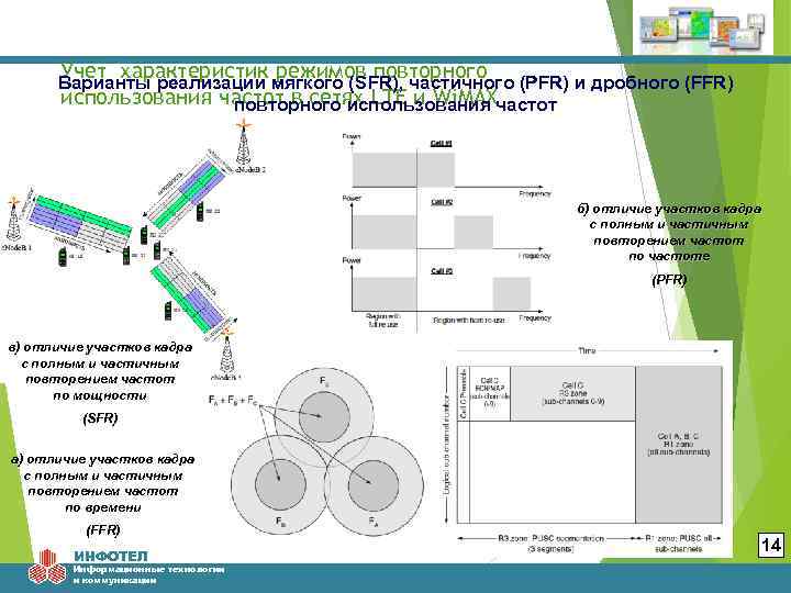 Учет характеристик режимов повторного Варианты реализации мягкого (SFR), частичного (PFR) и дробного (FFR) использования