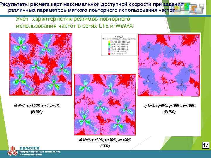 Результаты расчета карт максимальной доступной скорости при задании различных параметров мягкого повторного использования частот