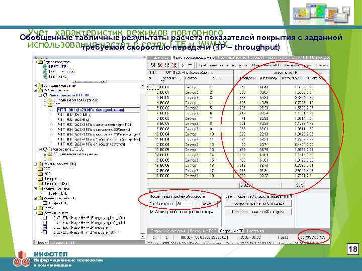 Учет характеристик режимов повторного Обобщенные табличные результаты расчета показателей покрытия с заданной использования частот