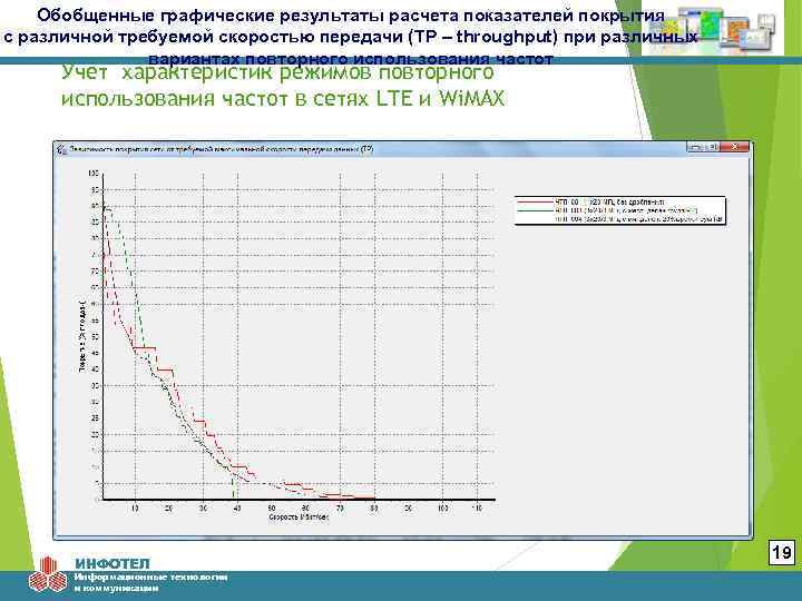 Обобщенные графические результаты расчета показателей покрытия c различной требуемой скоростью передачи (TP – throughput)