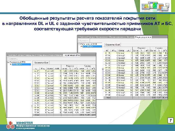 Обобщенные результаты расчета показателей покрытия сети в направлениях DL и UL c заданной чувствительностью