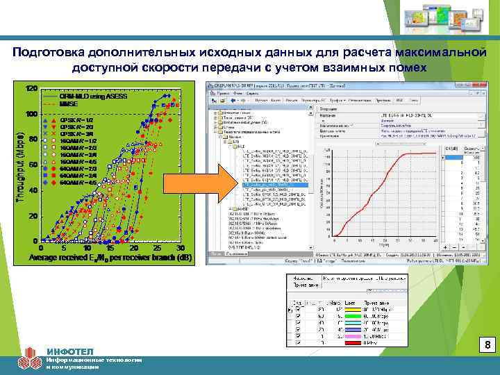 Подготовка дополнительных исходных данных для расчета максимальной доступной скорости передачи с учетом взаимных помех