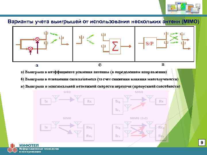 Варианты учета выигрышей от использования нескольких антенн (MIMO) а) Выигрыш в коэффициенте усиления антенны