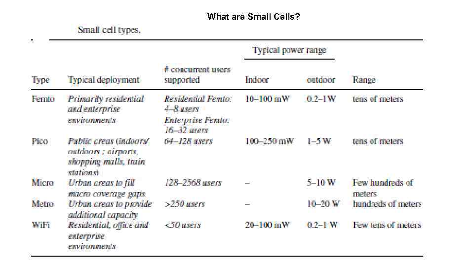 What are Small Cells? 