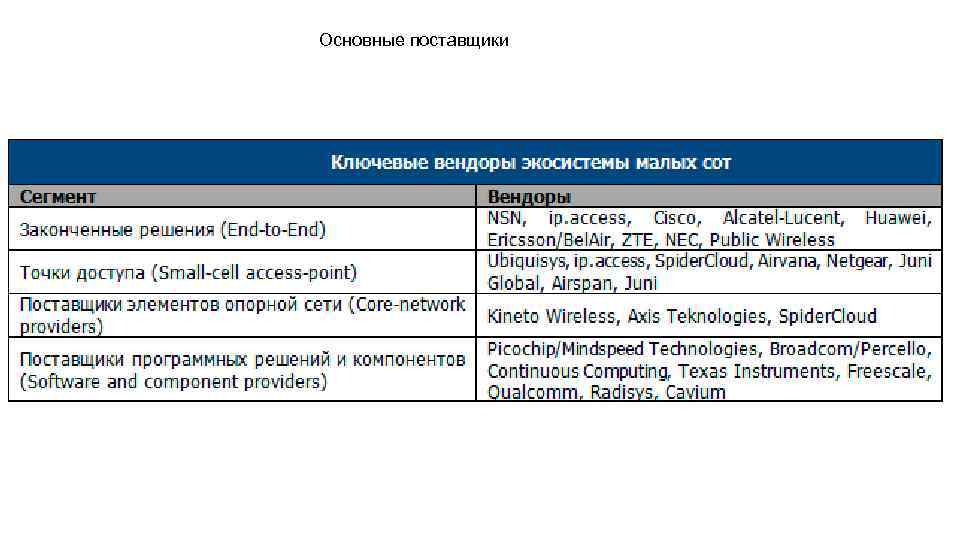 Основной поставщик. Ключевые поставщики это.