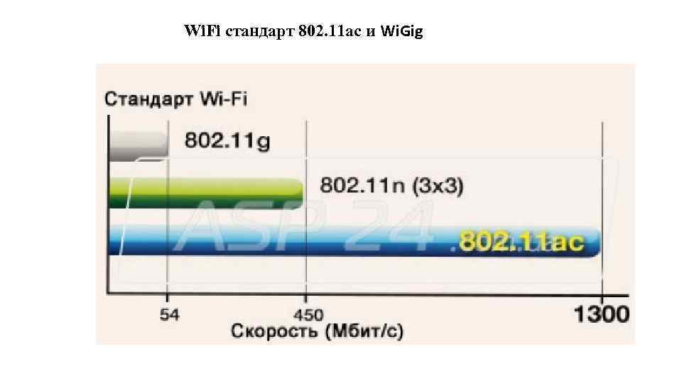 802.11 n x64