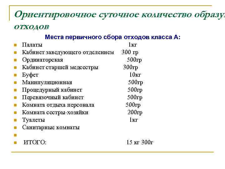 Ориентировочное суточное количество образую отходов n n n n Места первичного сбора отходов класса