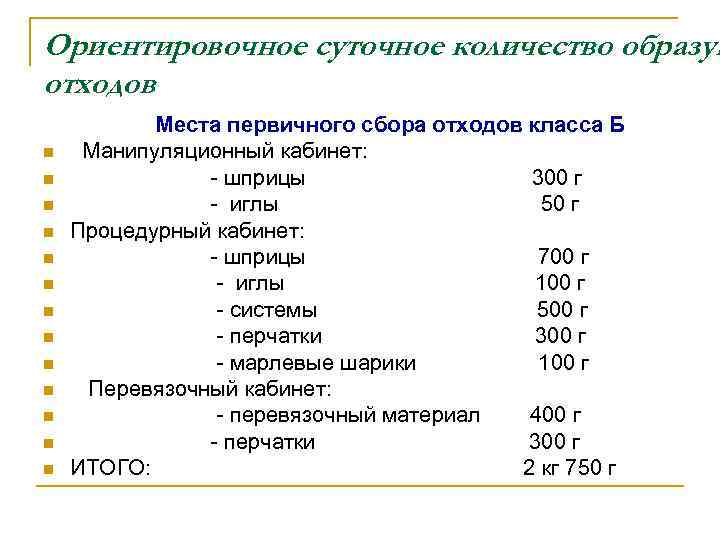 Ориентировочное суточное количество образую отходов n n n n Места первичного сбора отходов класса