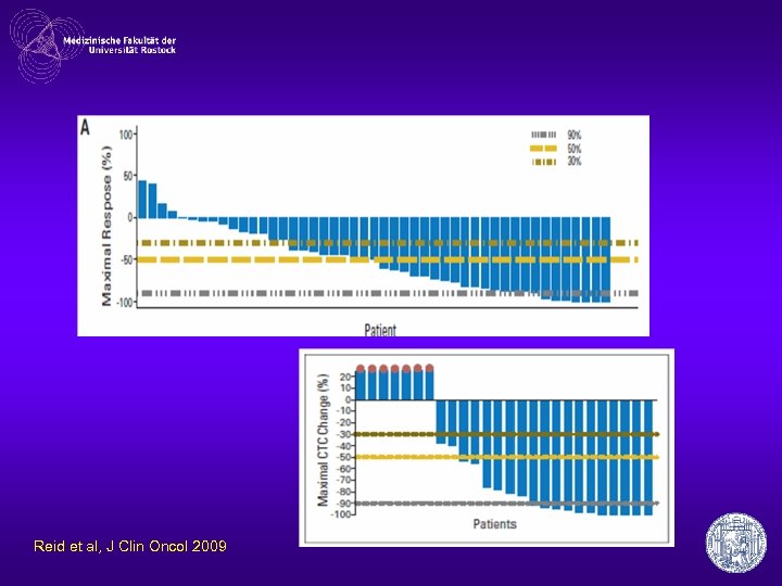 Reid et al, J Clin Oncol 2009 