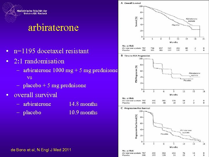 arbiraterone • n=1195 docetaxel resistant • 2: 1 randomisation – arbiraterone 1000 mg +