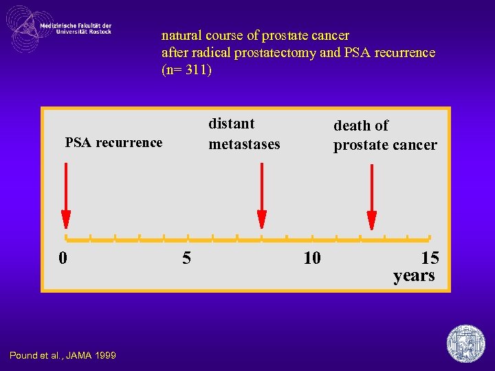 natural course of prostate cancer after radical prostatectomy and PSA recurrence (n= 311) distant