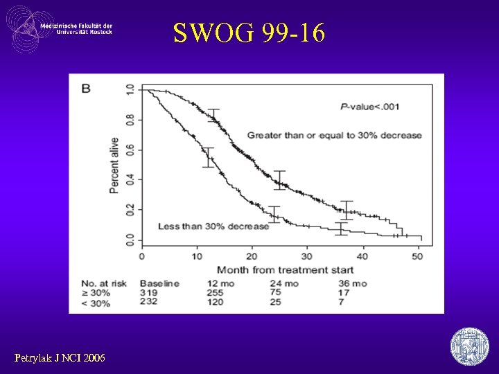 SWOG 99 -16 Petrylak J NCI 2006 