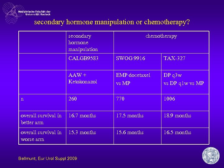 secondary hormone manipulation or chemotherapy? secondary hormone manipulation chemotherapy CALGB 9583 SWOG 9916 TAX-327