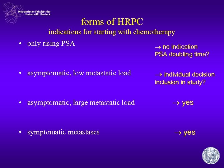 forms of HRPC indications for starting with chemotherapy • only rising PSA • asymptomatic,