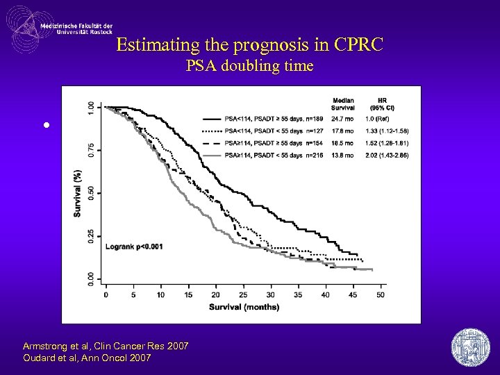 Estimating the prognosis in CPRC PSA doubling time • günstig – TAX 327: PSA-DT