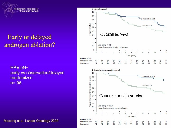 Early or delayed androgen ablation? Overall survival RPE p. N+ early vs observation/delayed randomized