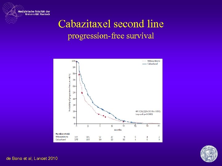 Cabazitaxel second line progression-free survival de Bono et al, Lancet 2010 