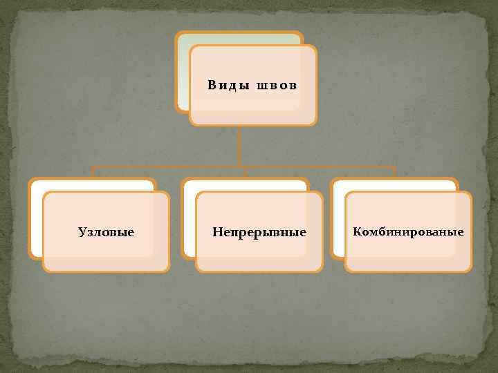 Виды швов Узловые Непрерывные Комбинированые 