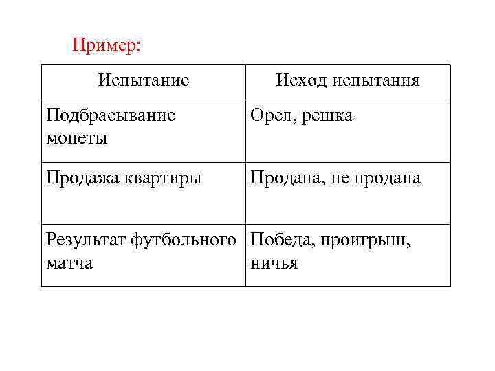 Пример: Испытание Исход испытания Подбрасывание монеты Орел, решка Продажа квартиры Продана, не продана Результат