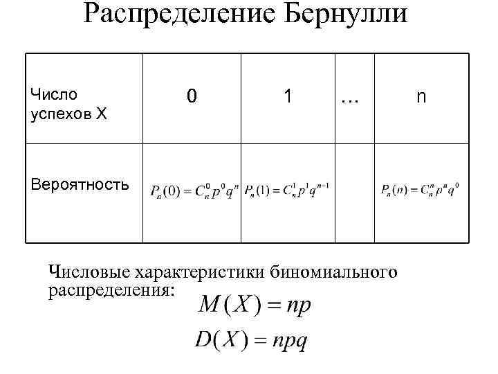 Испытание бернулли в теории вероятности 9 класс