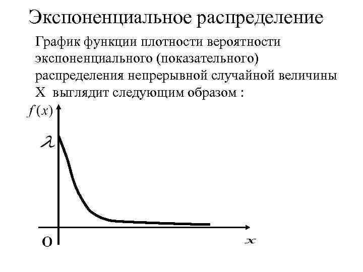 Экспоненциальные случайные величины. Экспоненциальное распределение случайной величины. График функции показательного распределения. Графики функции плотности распределения. График плотности вероятности случайной величины.