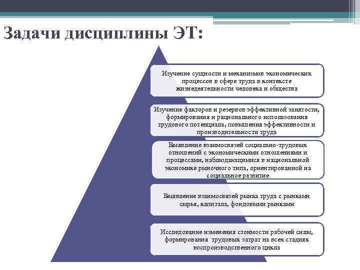 Современные проблемы экономики труда. Задачи трудовой дисциплины. Задачи экономики труда. Предмет дисциплины экономика труда. Методология экономики труда.