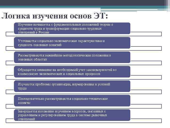 Логика изучения основ ЭТ: Изучение начинается с фундаментальных положений теории о сущности труда и