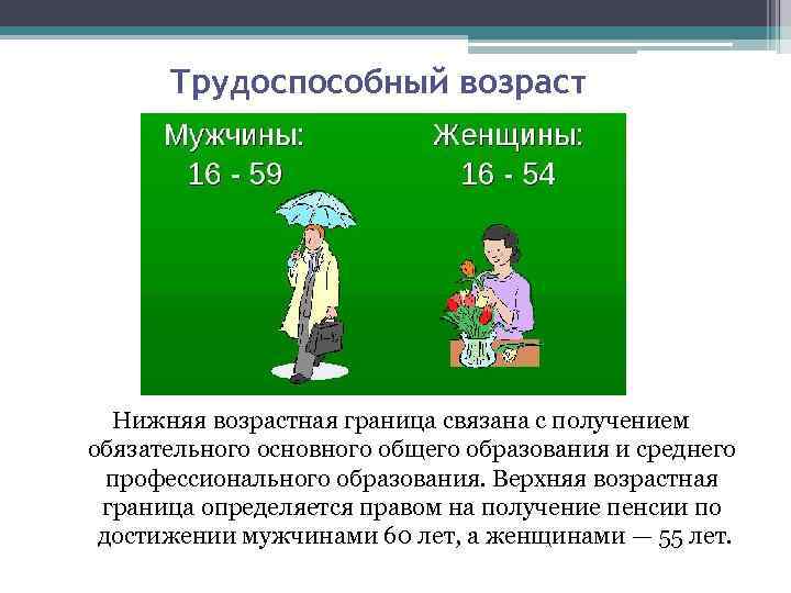 Нижний возраст. Трудоспособный Возраст. Трудоспособный Возраст в России. Границы трудоспособного возраста. Трудоспособный Возраст мужчин.