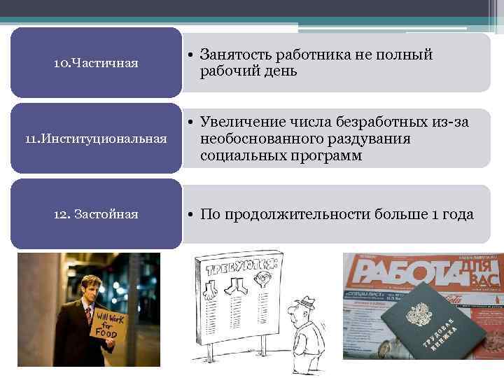 Примеры неполной занятости работников. Частичная занятость это. Временная и частичная занятость. Полная занятость и частичная занятость что это.