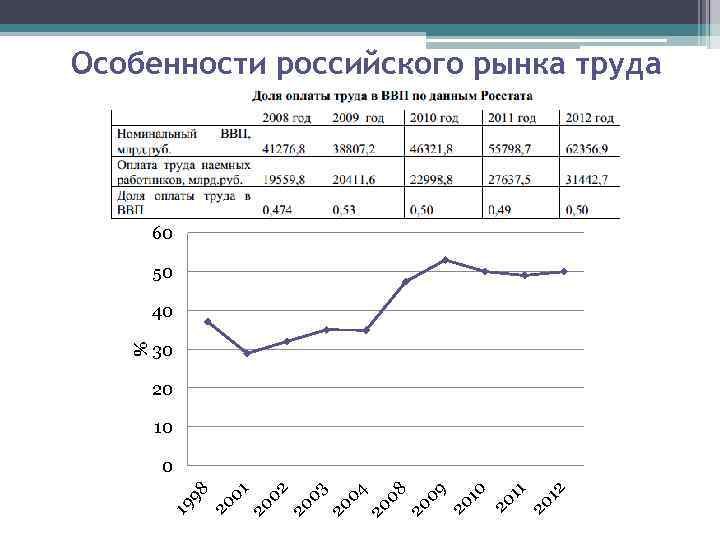 1 внутренний рынок. Специфика рынка труда в России. Специфика российского рынка труда. Характеристика рынка труда в России. Современное состояние рынка труда в России.