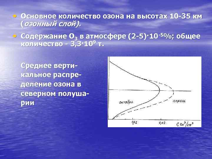 Концентрация озона в воздухе. Концентрация озона в атмосфере. Распределение озона по высоте.