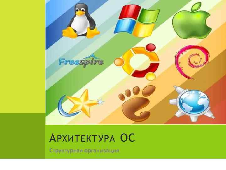 А РХИТЕКТУРА ОС Структурная организация 