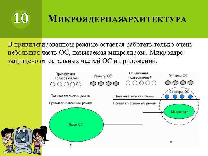 Ядро в привилегированном режиме архитектура схема