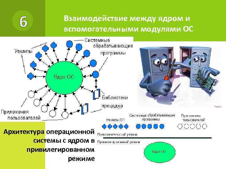 Работа с объектами ос презентация