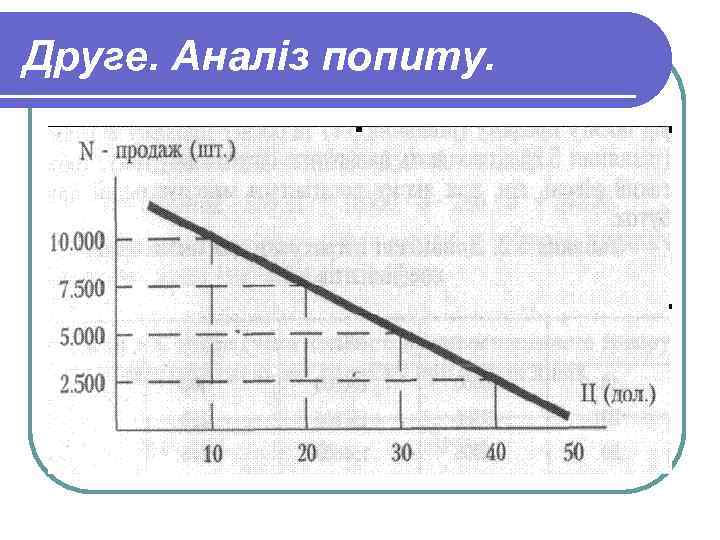 Друге. Аналіз попиту. 