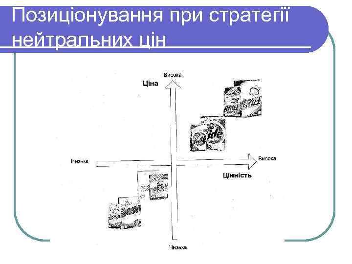 Позиціонування при стратегії нейтральних цін 