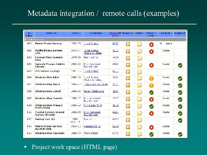 Metadata integration / remote calls (examples) • Project work space (HTML page) 