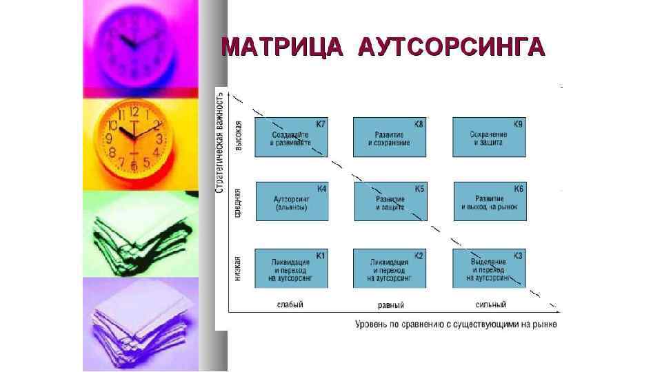 Роль 16. Матрица аутсорсинга д.в. Хлебникова. Матрица аутсорсинга пример. Матрица аутсорсинга Хлебникова. Матрица принятия решения об аутсорсинге.