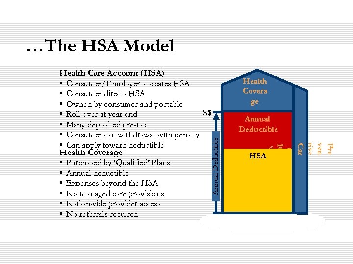 …The HSA Model Annual Deductible Health Covera ge Annual Deductible Pre ve n t