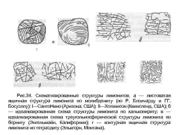 а II I г Рис. 34. Схематизированные структуры лимонитов. а — листоватая ящичная структура