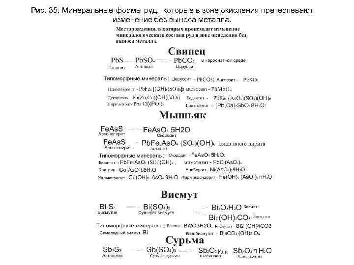 Рис. 35. Минеральные формы руд, которые в зоне окисления претерпевают изменение без выноса металла.